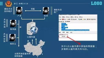 菜鳥驛站千萬(wàn)快遞數(shù)據(jù)泄露事件 杭州軟件開(kāi)發(fā)公司的警示