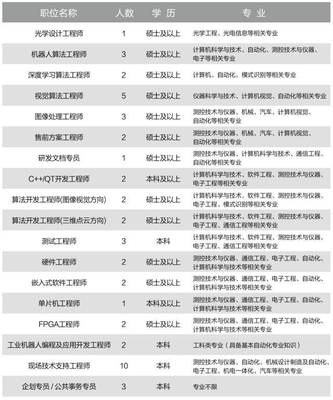 校招季 | 易思維(天津)科技杭州研發(fā)中心宣講會(huì)