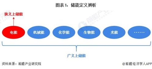 預見2023 中國儲能產(chǎn)業(yè)技術全景圖譜