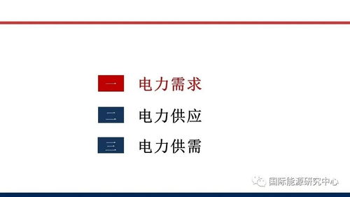 雙碳目標驅動下電力供需新格局解析與財務應對策略